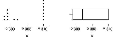 \begin{picture}(0,72)(-12,0)
\setlength{\unitlength}{1mm}\put(0,0){\line(1,0){45...
...e(1,0){33}}
\put(76,5){\line(0,1){10}}
\put(100,5){\line(0,1){10}}
\end{picture}