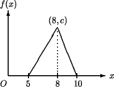 \begin{picture}(0,90)(60,10)\thicklines\put(0,0){\vector(1,0){120}} %x
\put(0,0)...
...){23}}
\qbezier[15](60.5,0)(60.5,20)(60.5,59)
\put(50,65){$(8,c)$}
\end{picture}