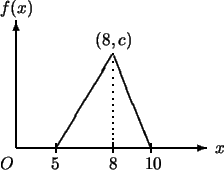 \begin{picture}(0,90)(60,10)\thicklines\put(0,0){\vector(1,0){120}} %x
\put(0,0)...
...){23}}
\qbezier[15](60.5,0)(60.5,20)(60.5,59)
\put(50,65){$(8,c)$}
\end{picture}