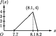 \begin{picture}(0,90)(60,-5)\thicklines\put(0,0){\vector(1,0){120}} %x
\put(0,0)...
...t(-10,33){3}
\put(-10,21){2}
\put(-10,9){1}
\put(55,55){$(8.1,4)$}
\end{picture}