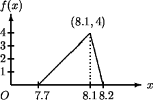 \begin{picture}(0,90)(60,-5)\thicklines\put(0,0){\vector(1,0){120}} %x
\put(0,0)...
...t(-10,33){3}
\put(-10,21){2}
\put(-10,9){1}
\put(55,55){$(8.1,4)$}
\end{picture}