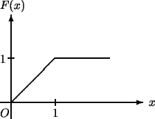 \begin{picture}(0,90)(60,10)\thicklines\put(-10,0){\vector(1,0){130}} %x
\put(0,...
...-10,36){1}
\put(0,0){\line(1,1){40}}
\put(40,40.1){\line(1,0){50}}
\end{picture}