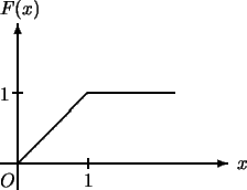 \begin{picture}(0,90)(60,10)\thicklines\put(-10,0){\vector(1,0){130}} %x
\put(0,...
...-10,36){1}
\put(0,0){\line(1,1){40}}
\put(40,40.1){\line(1,0){50}}
\end{picture}