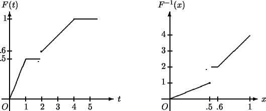 \begin{picture}(0,90)(0,20)\thicklines\put(-10,0){\vector(1,0){140}} %x
\put(135...
....2mm}{.}}
\put(252,40){\line(1,0){8}}
\put(260,40){\line(1,1){40}}
\end{picture}
