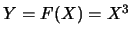 $Y=F(X)=X^3$