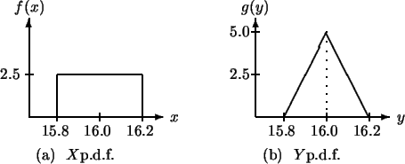 \begin{picture}(0,90)(130,-5)\thicklines\put(0,0){\vector(1,0){95}} %x
\put(0,0)...
...}}
\put(5,-30){(a) \ $X$��p.d.f.}
\put(165,-30){(b) \ $Y$��p.d.f.}
\end{picture}