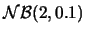 $\mathcal{NB}(2,0.1)$