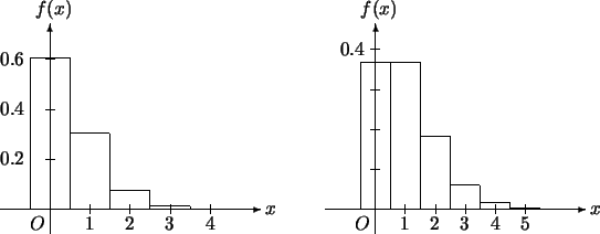 \begin{picture}(0,135)(-12,0)
\setlength{\unitlength}{1mm}\put(-10,0){\vector(1,...
...e(1,0){6}}
\put(95,-1){\line(0,1){2}}
\put(98,0){\line(0,1){0.24}}
\end{picture}