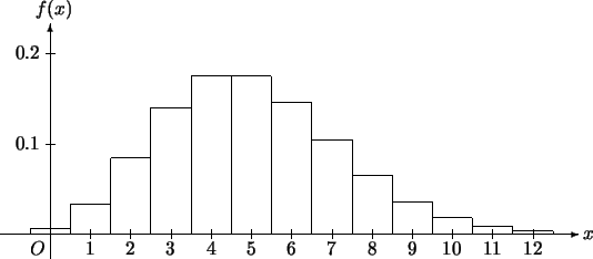 \begin{picture}(0,135)(-12,0)
\setlength{\unitlength}{1mm}\put(-10,0){\vector(1,...
...(1,0){8}}
\put(96,-1){\line(0,1){2}}
\put(100,0){\line(0,1){0.62}}
\end{picture}
