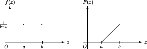 \begin{picture}(0,90)(140,5)\thicklines\put(-10,0){\vector(1,0){130}} %x
\put(0,...
...,36){1}
\put(201,0){\line(1,1){40}}
\put(241,40.1){\line(1,0){40}}
\end{picture}