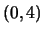 $(0,4)$