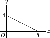 \begin{picture}(0,70)
\setlength{\unitlength}{1mm}\put(-5,0){\vector(1,0){35}}
\...
...
\put(-3,11){4}
\put(-4,-4){$O$}
\put(31,-1){$x$}
\put(-1,22){$y$}
\end{picture}