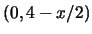 $(0,4-x/2)$