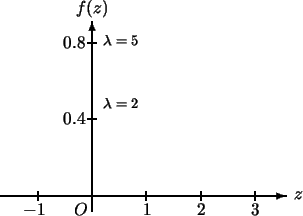 \begin{picture}(0,50)(-60,90)\thicklines\put(0,20){\vector(1,0){180}} %x
\put(18...
...){6}}
\put(158,8){3}
\put(90,8){1}
\put(124,8){2}
\put(15,8){$-1$}
\end{picture}