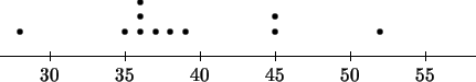 \begin{picture}(0,50)(-12,0)
\setlength{\unitlength}{1mm}\put(0,0){\line(1,0){95...
...55,5){\circle*{1}}
\put(55,8){\circle*{1}}
\put(76,5){\circle*{1}}
\end{picture}