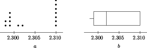 \begin{picture}(0,72)(-12,0)
\setlength{\unitlength}{1mm}\put(0,0){\line(1,0){45...
...e(1,0){33}}
\put(76,5){\line(0,1){10}}
\put(100,5){\line(0,1){10}}
\end{picture}