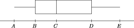 \begin{picture}(0,50)(-12,0)
\setlength{\unitlength}{1mm}\put(0,0){\line(1,0){95...
...e(0,1){10}}
\put(40,5){\line(0,1){10}}
\put(65,10){\line(1,0){20}}
\end{picture}
