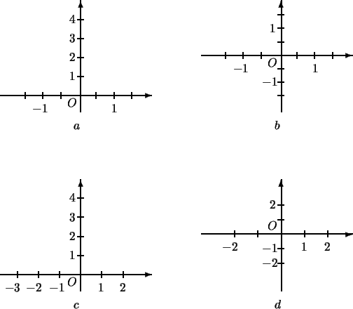 \begin{picture}(0,260)(0,-180)\thicklines\put(-10,0){\vector(1,0){136}} %x
\put(...
...30){$a$}
\put(236,-30){$b$}
\put(56,-190){$c$}
\put(236,-190){$d$}
\end{picture}