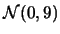 $\mathcal{N}(0,9)$
