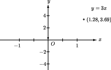 \begin{picture}(0,140)(-60,-20)\thicklines\put(-10,42){\vector(1,0){200}} %x
\pu...
...180,105){$y=3x$}
\put(-1,-13){\psfig{figure=ca6-6.eps,width=70mm}}
\end{picture}