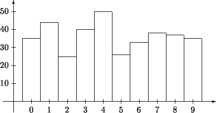 \begin{picture}(0,140)(-12,0)
\setlength{\unitlength}{1mm}\put(-5,0){\vector(1,0...
...(0,1){29.6}}
\put(76,28){\line(1,0){8}}
\put(84,0){\line(0,1){28}}
\end{picture}